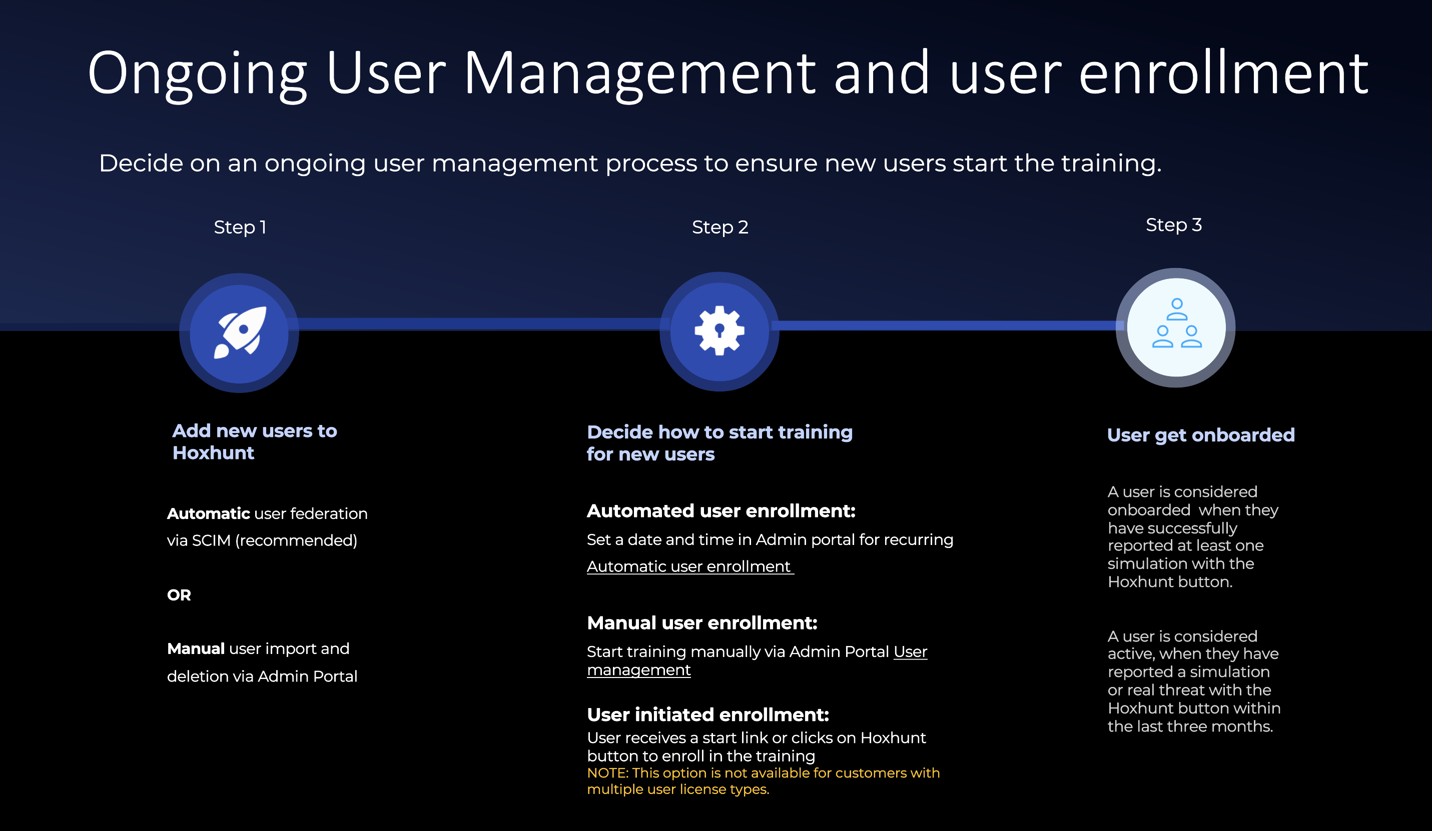 Ongoing_user_management_overview_11_2023.png