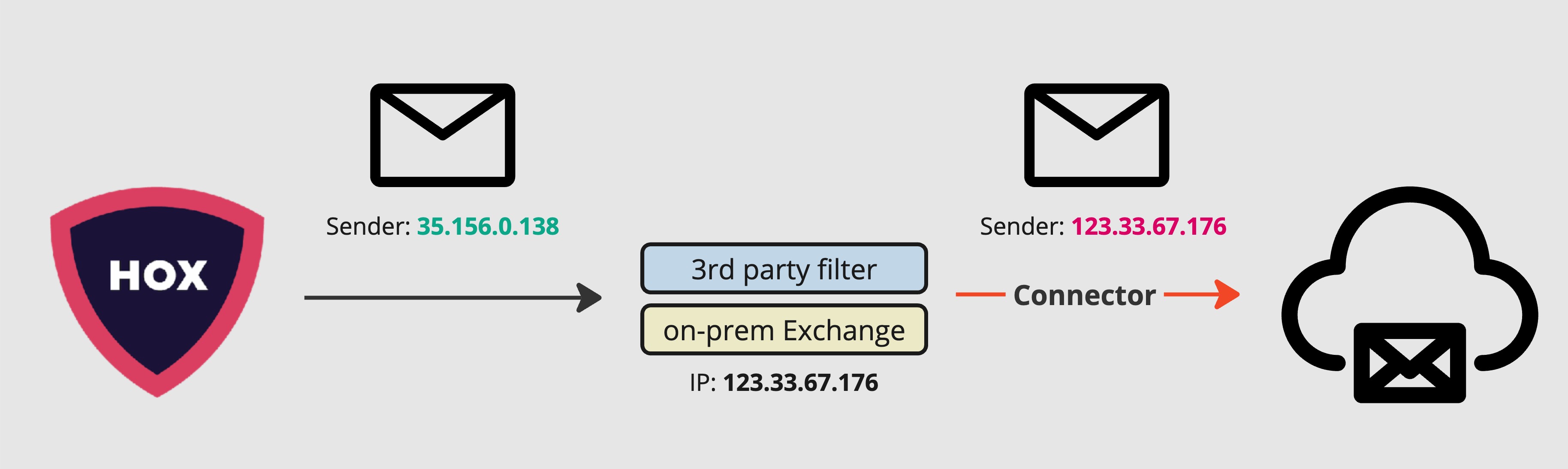 Complex_routing_scenario1.jpg
