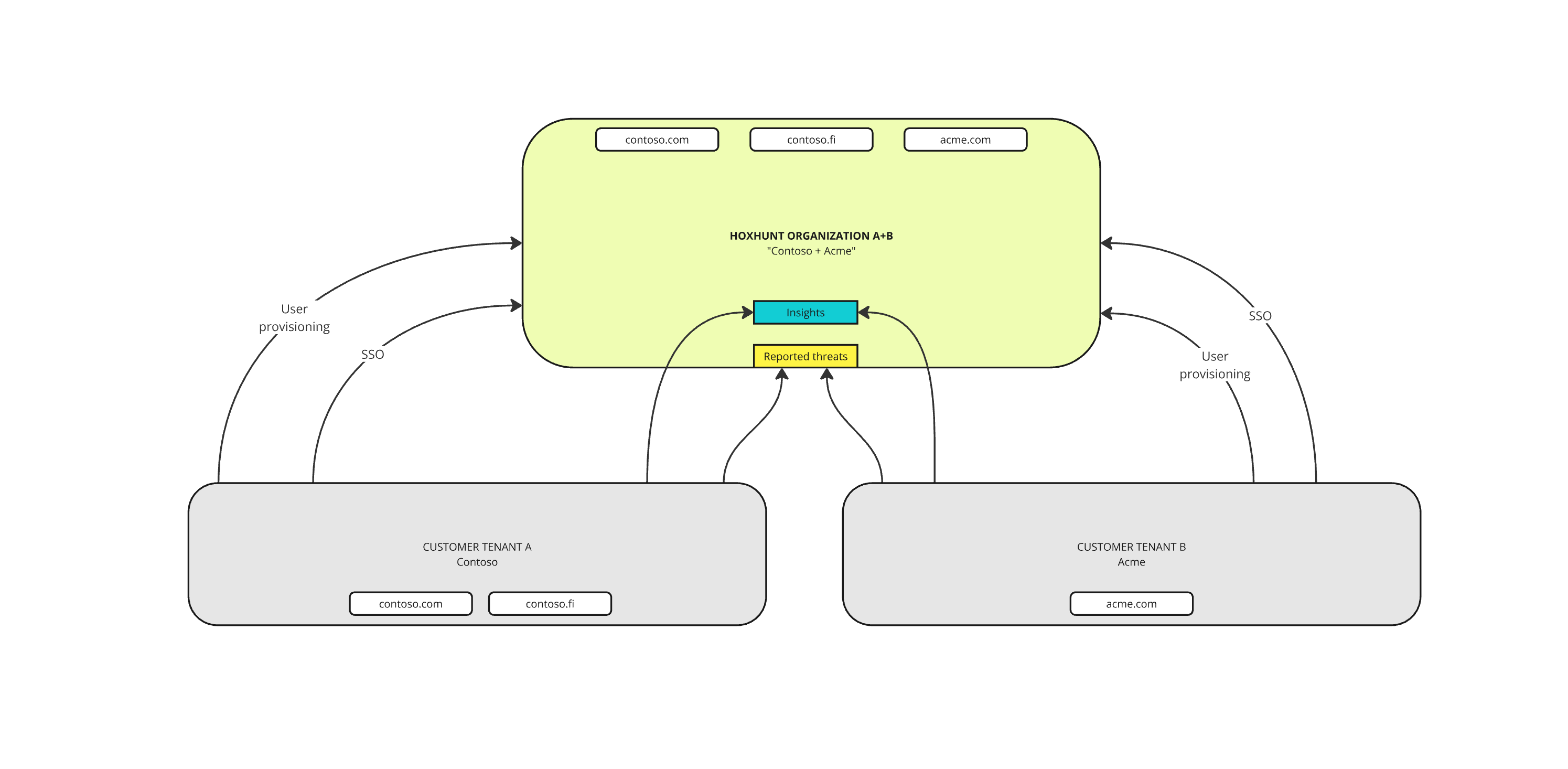 2-to-1-setup.png