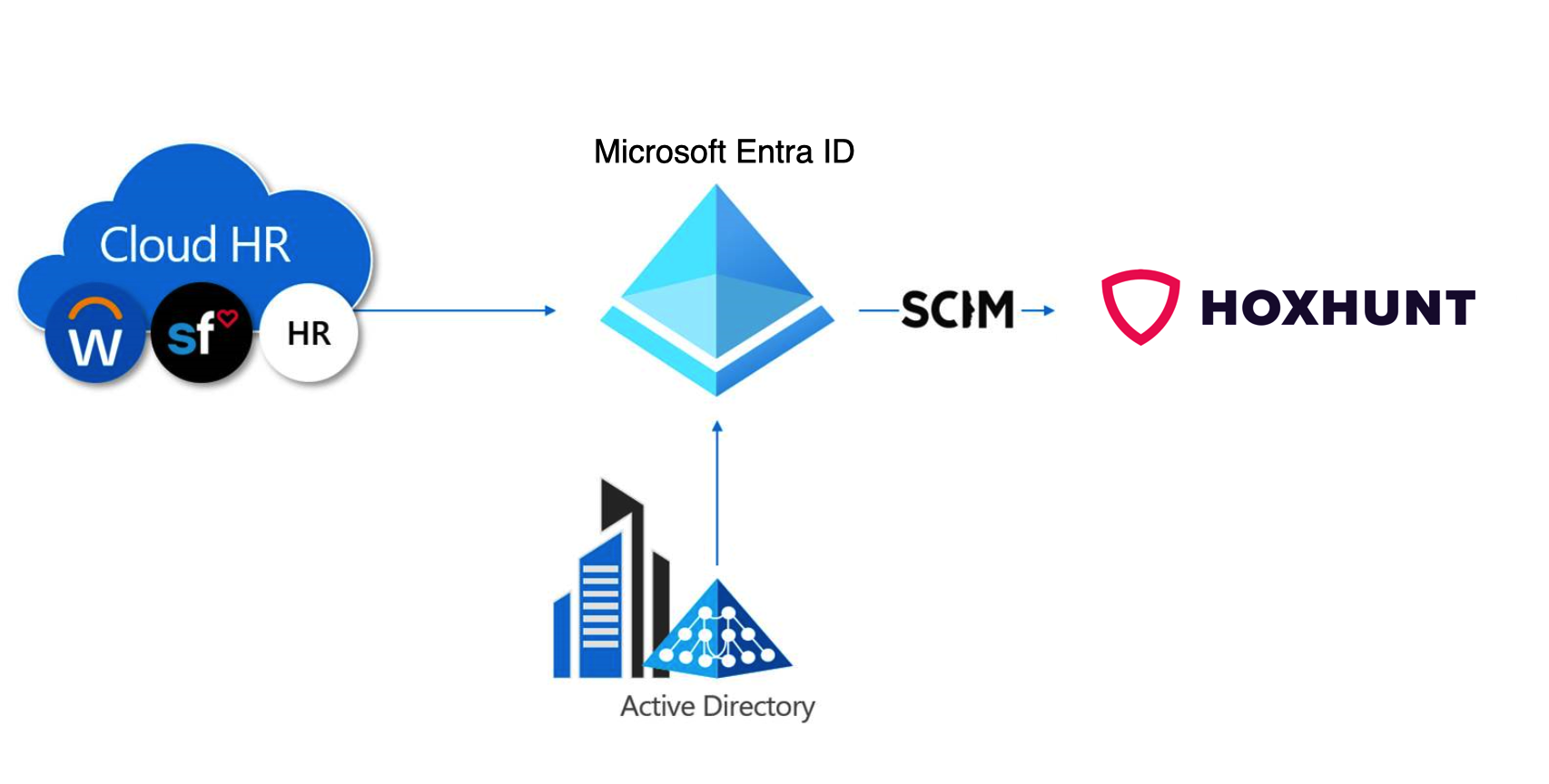 SCIM KB (1).png