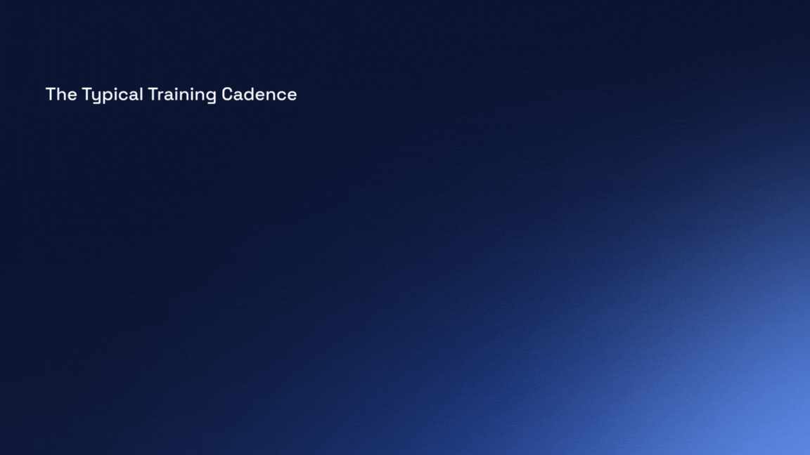 Training Cadence (1).gif
