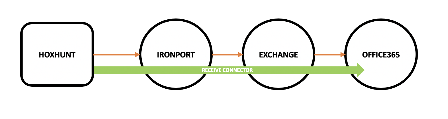 Receive_connector_diagram.png