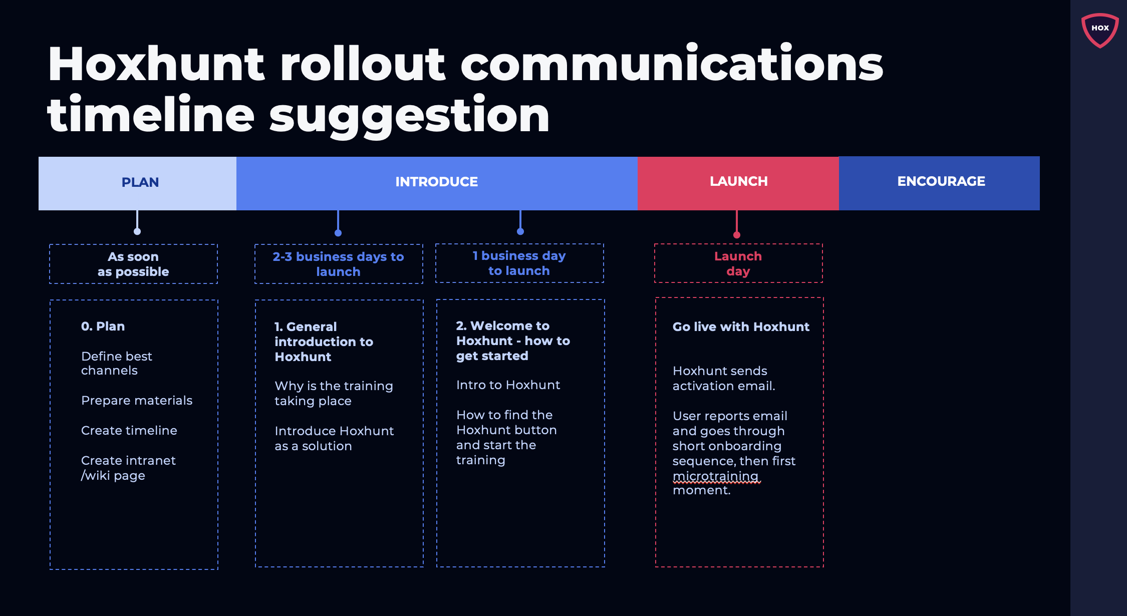 Communication_-_pre-launch_timeline.png