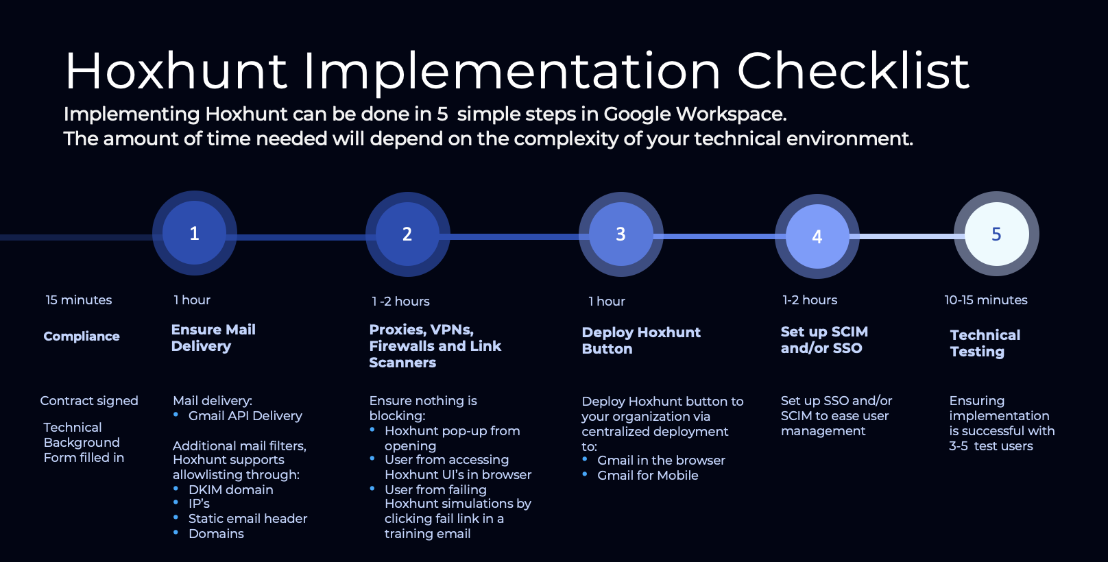 Google_Workspacw_technical_implementation.png